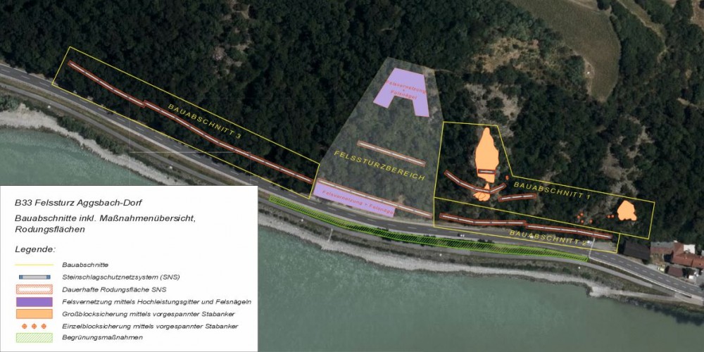 Massnahmenplan Grafik